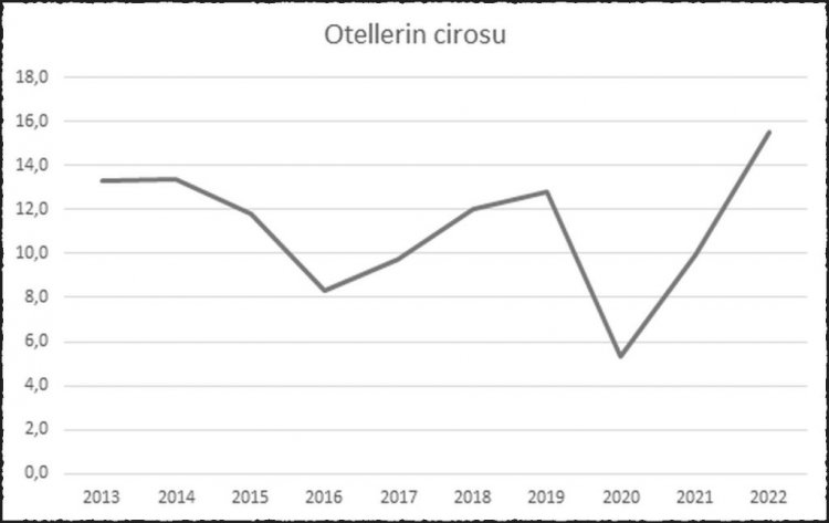 CİRONUN YARISI 5 YILDIZLI