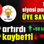 AKP üye kaybetti, CHP artırdı