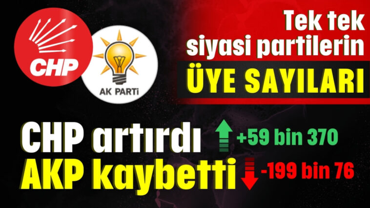 AKP üye kaybetti, CHP artırdı