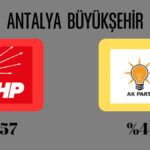 Antalya Büyükşehir sonuçları