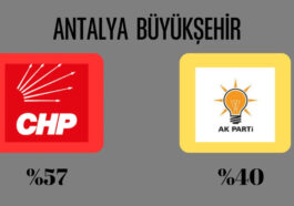 Antalya Büyükşehir sonuçları
