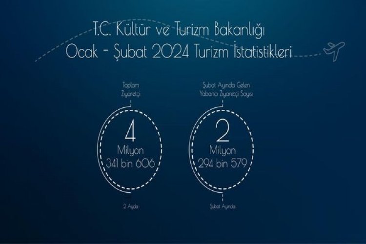 TÜRKİYE 4,3 MİLYON YABANCI ZİYARETÇİ AĞIRLADI