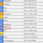 29.SIRADA YER BULABİLDİK!
