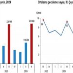 YURTİÇİ SEYAHAT 2019’U AŞAMADI