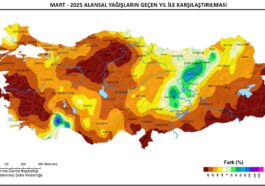 Mart ayı yağışı, 35 yılın en düşük seviyesinde