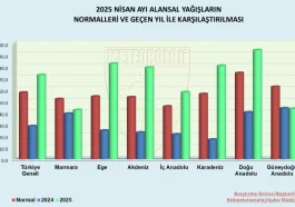 Nisan yağmurları rekor kırdı