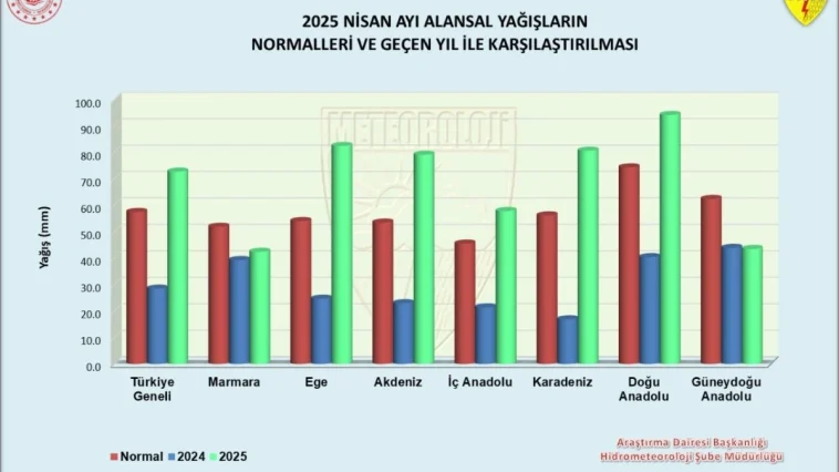 Nisan yağmurları rekor kırdı