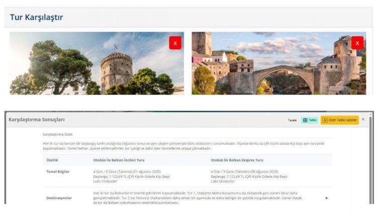 TATİLSEPETİ’NDEN YAPAY ZEKÂ DESTEKLİ TUR KIYASLAMA MODÜLÜ!