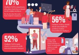 HOTELS.COM ARAŞTIRMASI: AKILLI OTEL ODALARINDA KONUKLAR IŞIKLARI AÇMAYA ÇALIŞIYOR