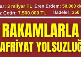 Rakamlarla Antalya'da hafriyat yolsuzluğu