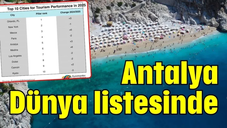 Antalya Dünya listesinde