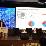 Corendon Airlines Finansın Geleceği Zirvesi'ne sponsor oldu