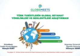 TÜRK TURİSTLERİN YENİ SEYAHAT TRENDLERİ GLOBEMEETS İLE AÇIKLANDI