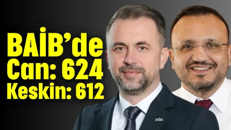 BAİB’de Can: 624 Keskin: 612