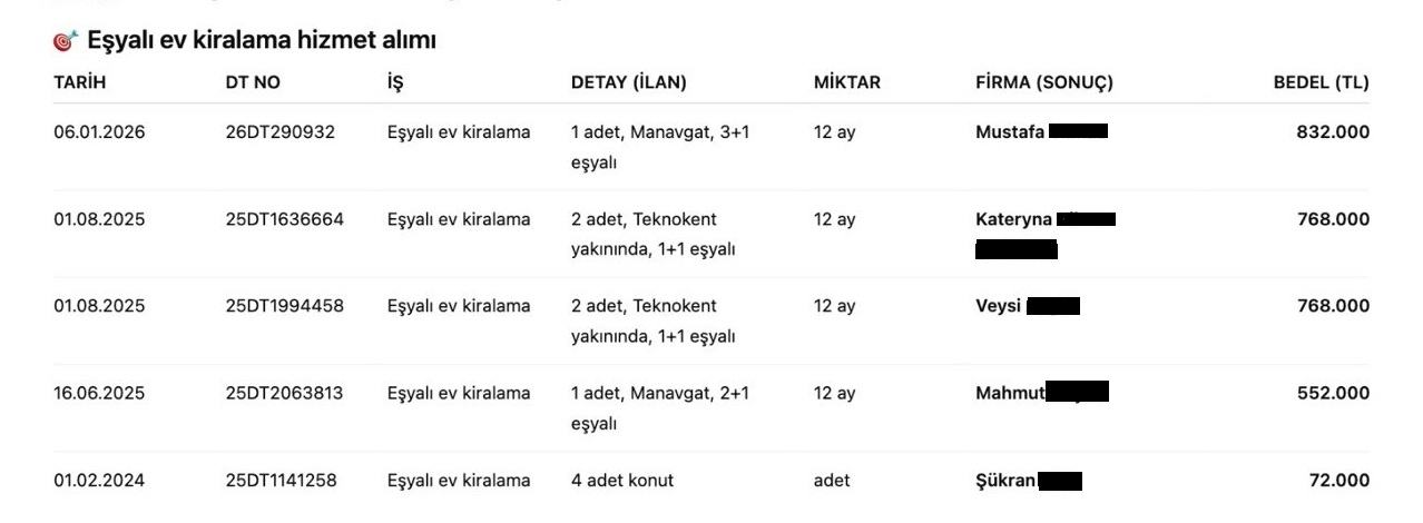 aldasin-antalya-ve-manavgatta-kiraladigi-esyali-evlerle-ilgili-dogrudan-temin-detaylari