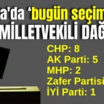 Antalya'da 'bugün seçim olsa' milletvekili dağılımı belli oldu