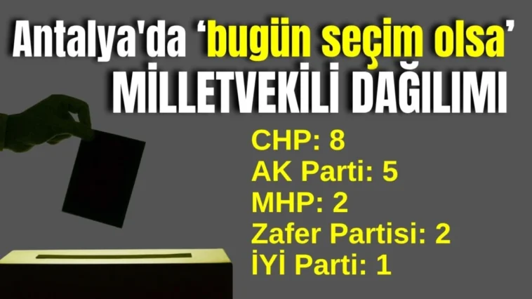 Antalya'da 'bugün seçim olsa' milletvekili dağılımı belli oldu
