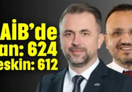 BAİB’de Can: 624 Keskin: 612
