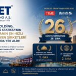 TIME VE STATISTA AÇIKLADI: NET HOLDİNG DÜNYANIN EN HIZLI BÜYÜYEN DEVLERİ ARASINDA