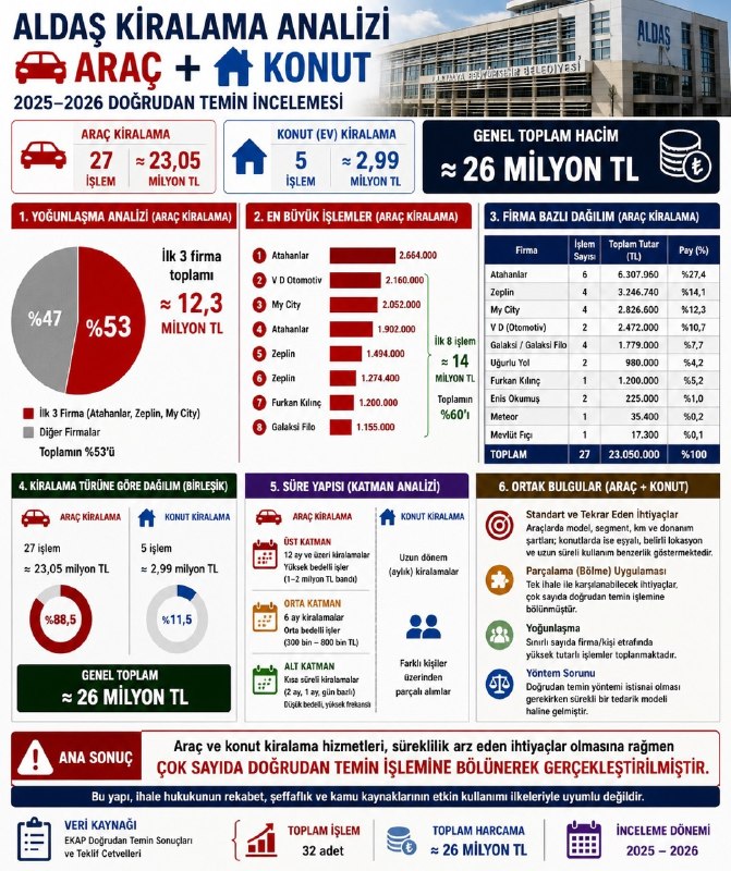 infografik-aldasin-dogrudan-temin-ile-arac-ve-ev-kiralama-islemleri