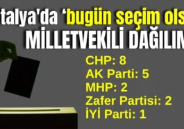Antalya'da 'bugün seçim olsa' milletvekili dağılımı belli oldu